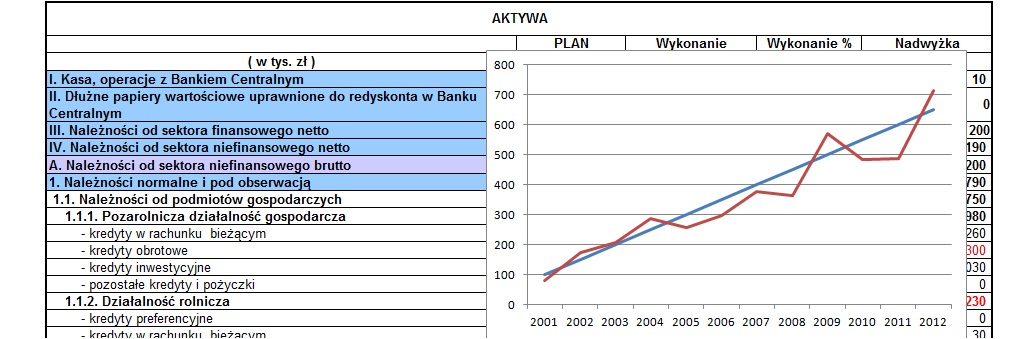Zapraszamy do zapoznania się z ofertą modeli analitycznych i narzędzi wspierających tworzenie analiz bankowych
