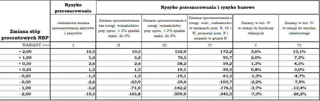Zapraszamy do zapoznania się z ofertą modeli do analiz ryzyk bankowych.